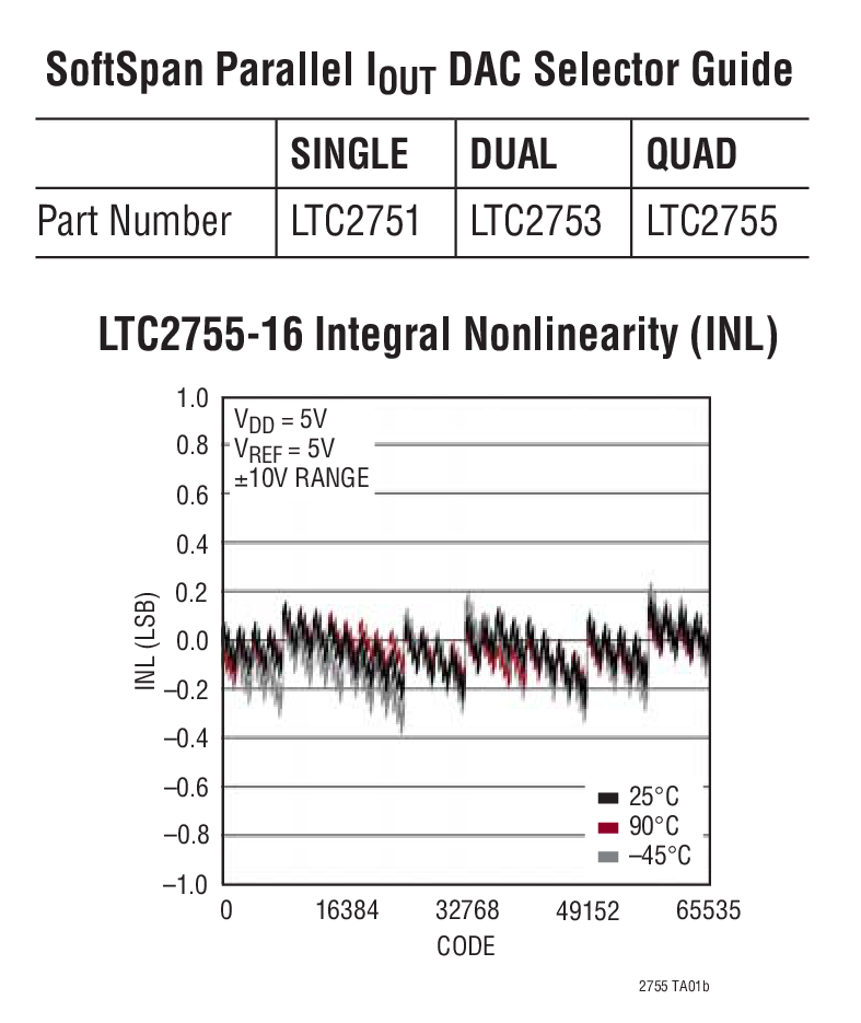 LTC2755-12Ӧͼ